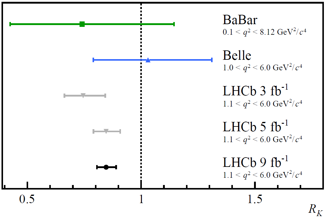 CP asymmetry of the Bs0 meson decay into K+K- pairs as a function of the Bs0 meson decay time.