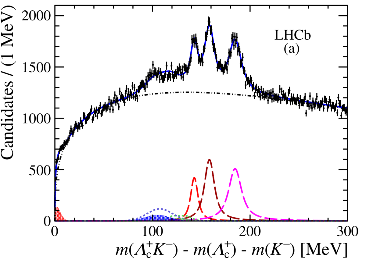 LHCb results on Xic0 resonances