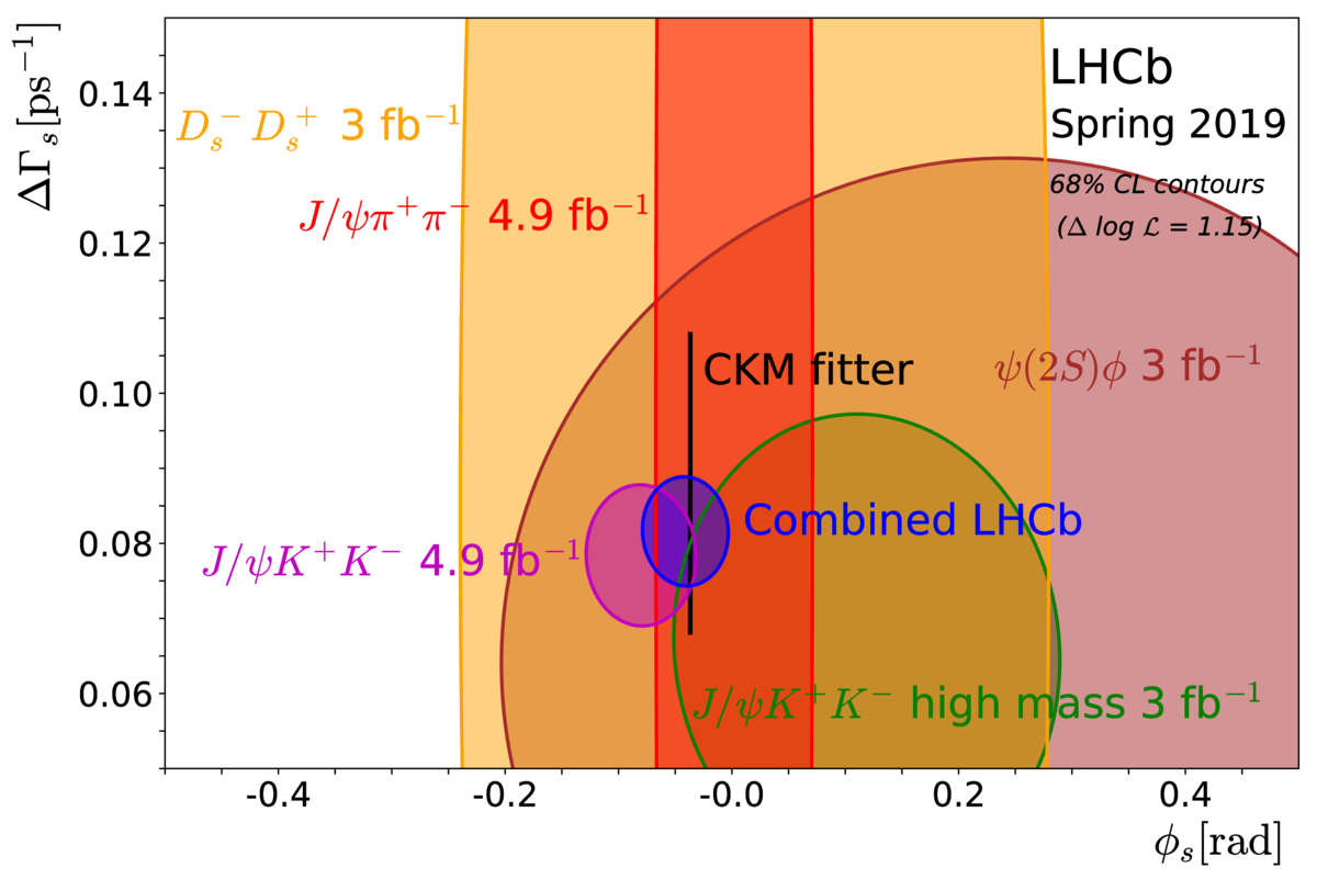 LHCb results on the CP-violating phase phi_s and the width difference Delta Gamma_s